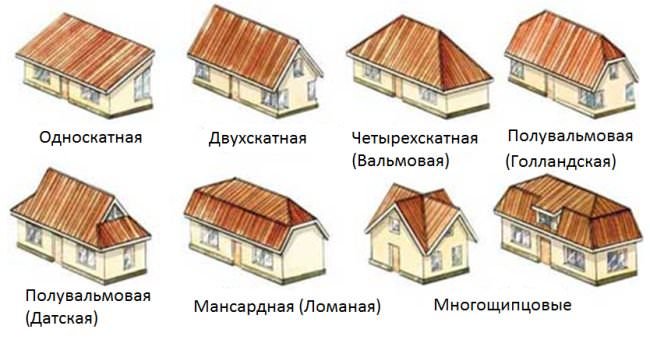 основные виды крыш для домов